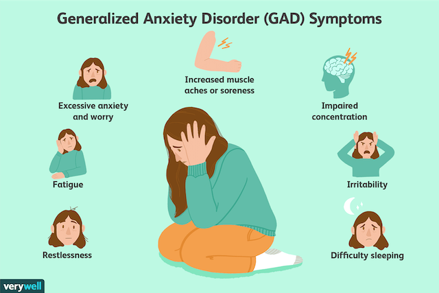 Anxiety Disorder ReHabr